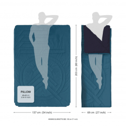 Ripstop Blanket